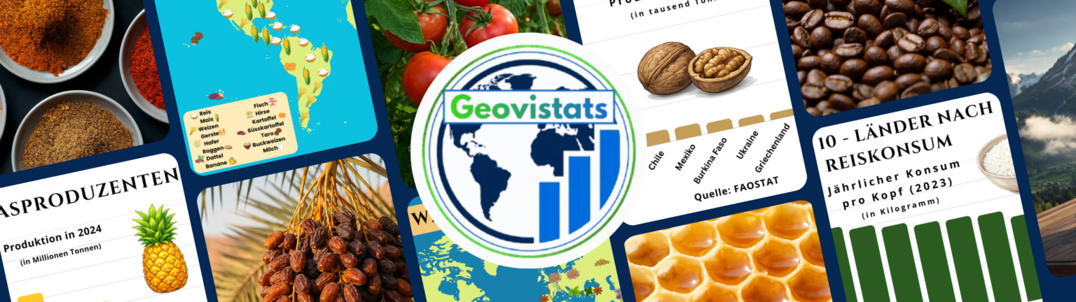 Logo von Geovistats mit Bildern von Lebensmitteln wie Kaffee, Gewürze, Nüsse, Früchte und Getreide.