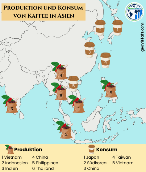 Infografik über Kaffee-Trends in Asien: Zeigt die wichtigsten Produktionsländer (Vietnam, Indonesien, Indien, China) mit Kaffeebohnen-Icons und Konsumländer (Japan, Südkorea, China, Taiwan) mit Coffee-to-Go-Icons.