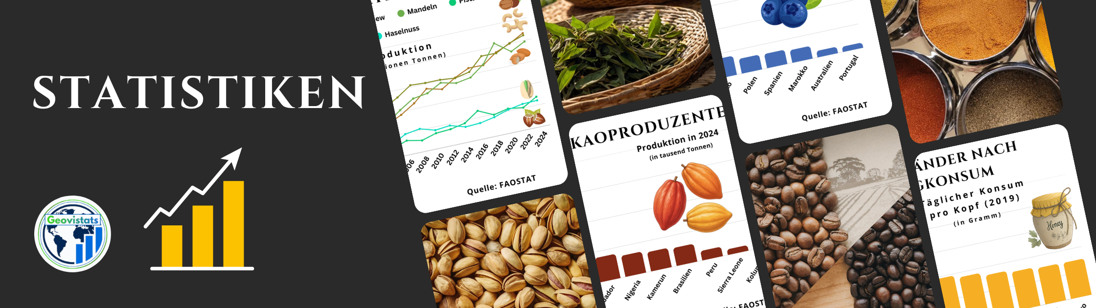Globale Agrarstatistiken zu Anbau, Produktion und Erträgen wichtiger Agrarprodukte