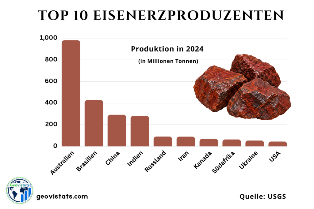 Top 10 Eisenerzproduzenten weltweit