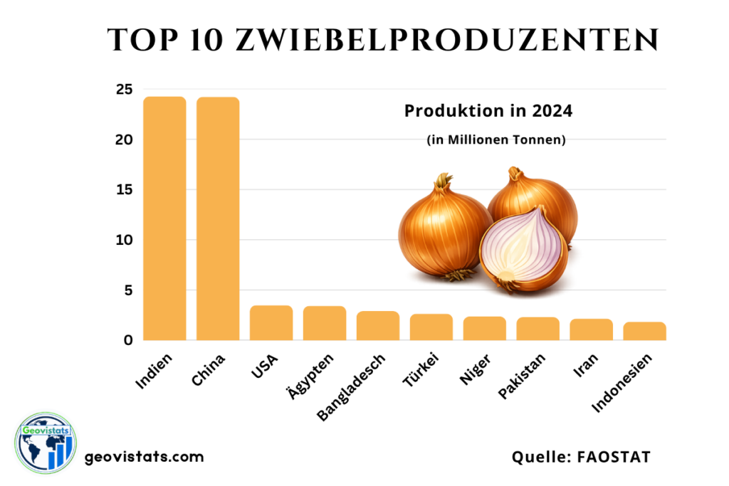 Top 10 Zwiebelproduzenten weltweit nach Produktionsmenge